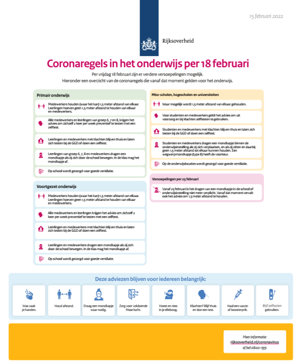 Regels per 18 februari